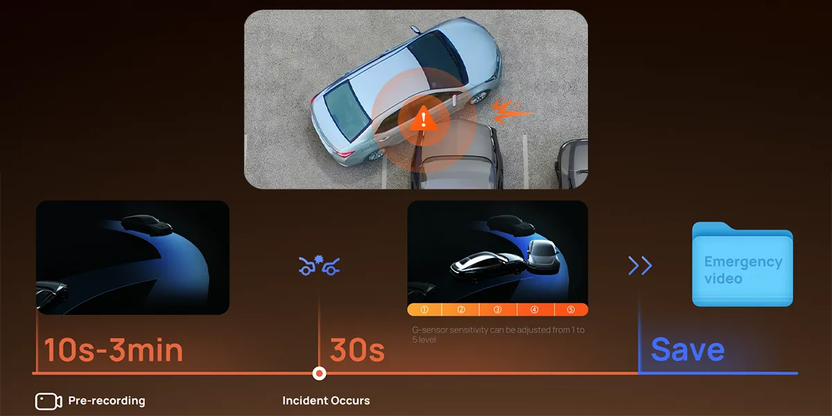 Buforowane nagrywanie awaryjne zachowujące przebieg poprzedzający kolizję