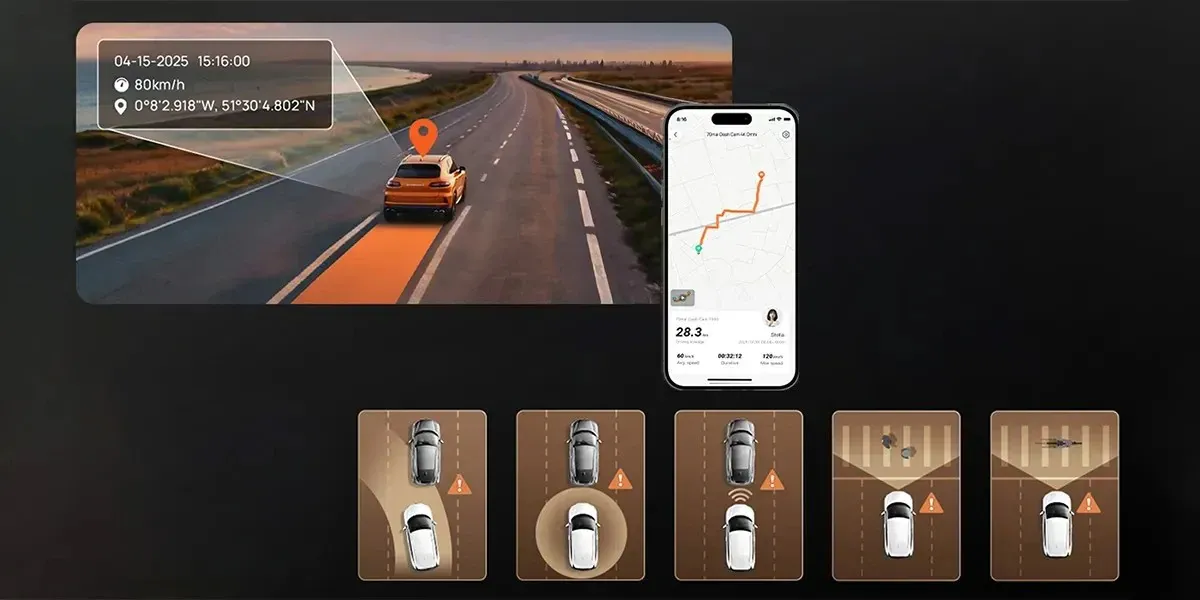 Wbudowany GPS (Global Positioning System) i ADAS (Advanced Driver Assistance System)