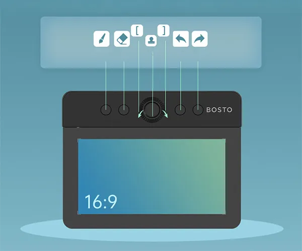 Klawisze skrótów i kontroler do zoomu