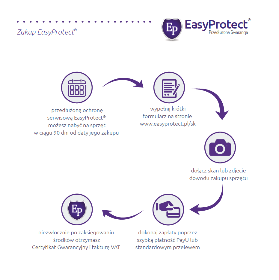 Cyfra.eu - Przedłużenie gwarancji EasyProtect
