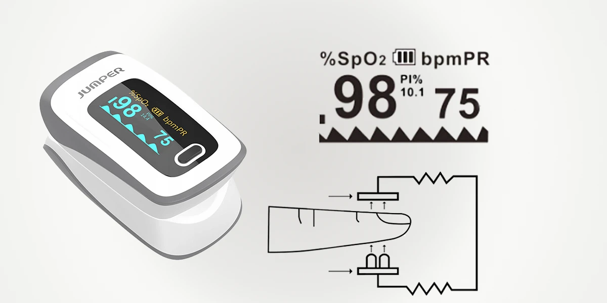 Trzy parametry zdrowotne