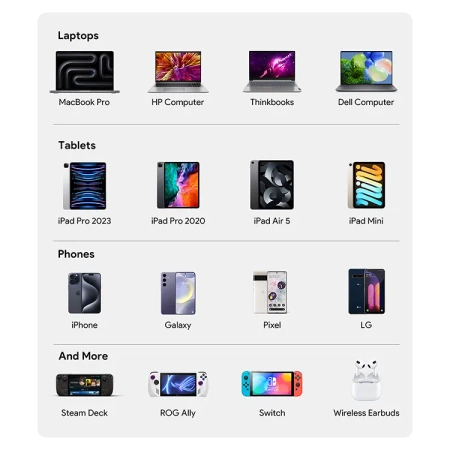 Aukey Kompaktowa Ładowarka sieciowa PA-C6 Comet Mix 4 140W GaN 